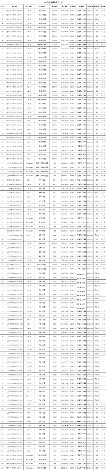 2023年5月非煤儀器檢測...