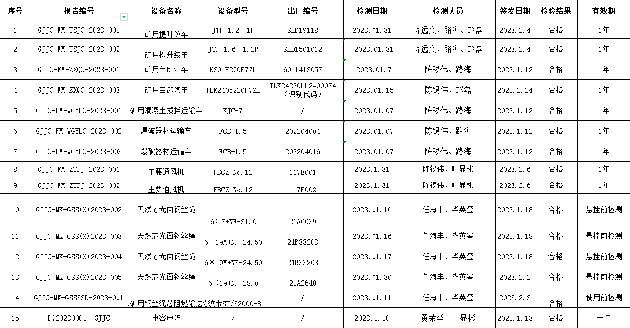 2023年1月檢測檢測報(bào)告