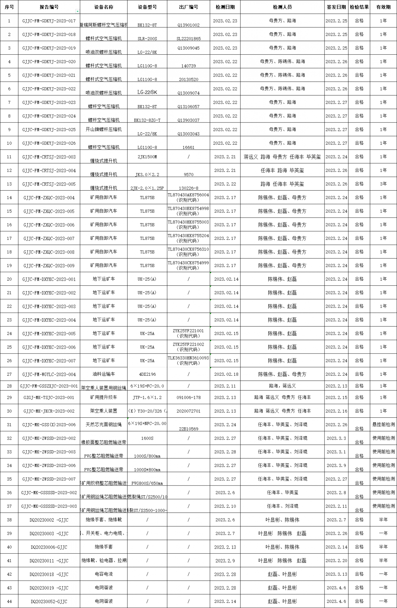 2023年2月檢測(cè)檢測(cè)報(bào)告