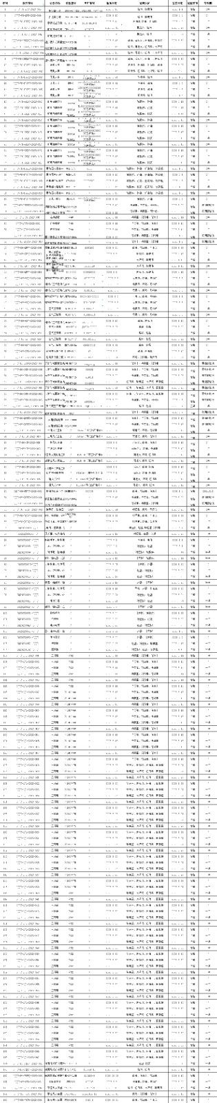 2023年3月檢測(cè)檢測(cè)報(bào)告