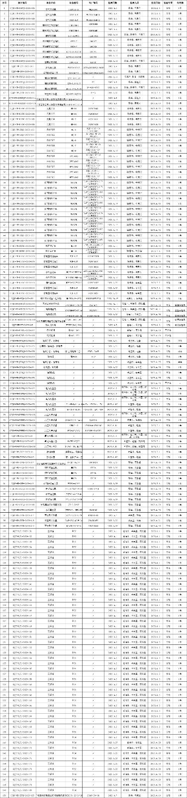 2023年6月檢測(cè)檢測(cè)報(bào)告