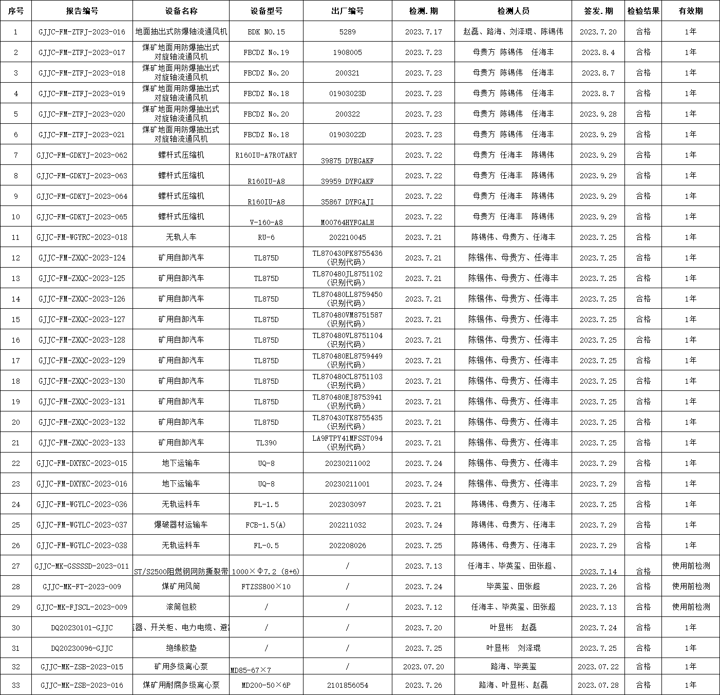 2023年7月檢測(cè)檢測(cè)報(bào)告