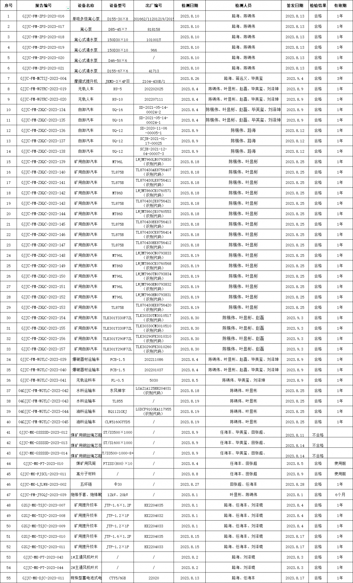 2023年8月檢測檢測報告