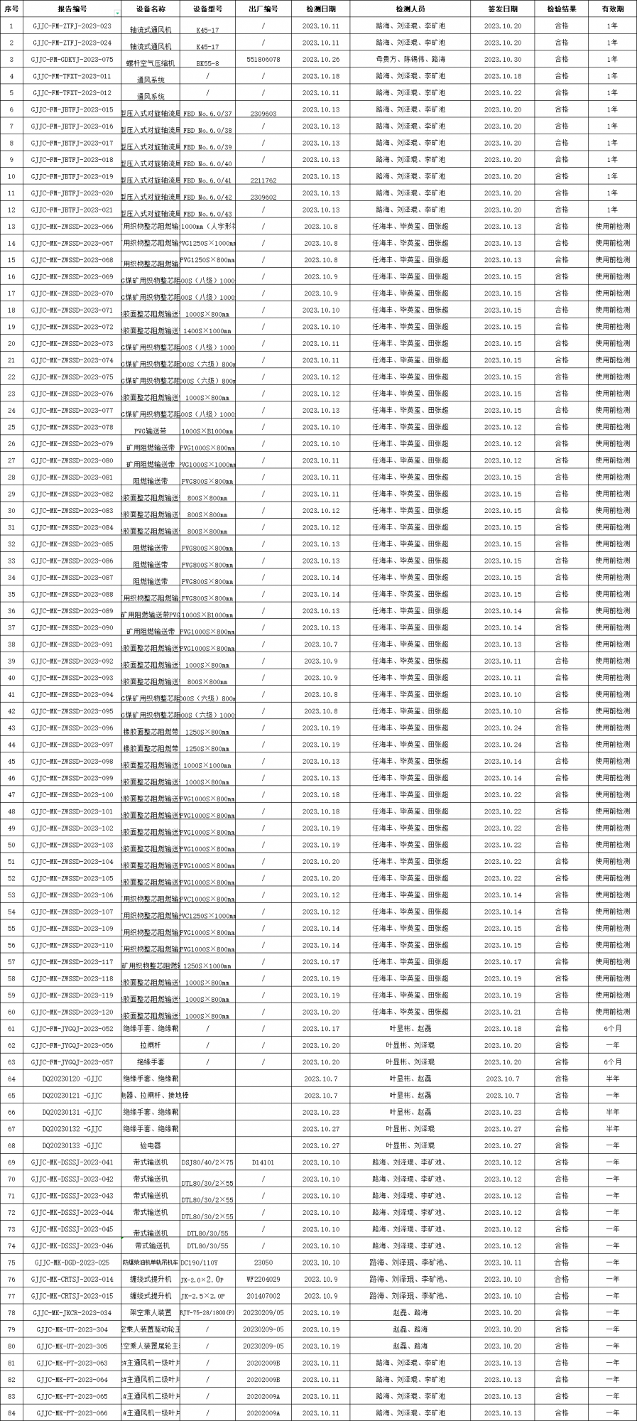 2023年10月檢測檢測報(bào)...