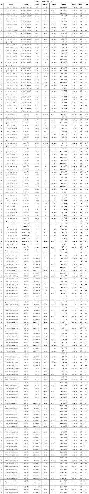 2023年11月檢測檢測報(bào)...