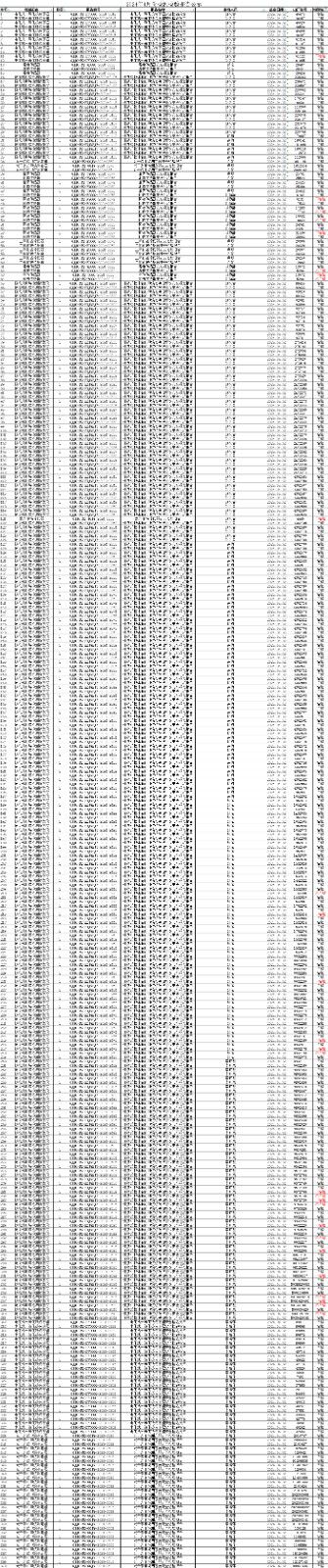 2024年4月檢測檢驗報告...