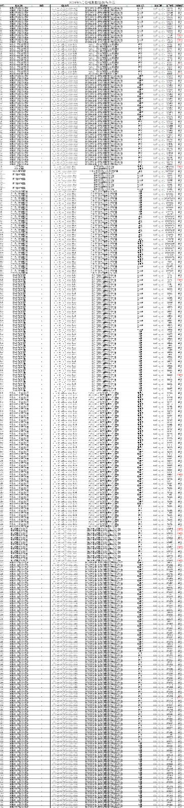 2024年6月檢測檢驗報告...